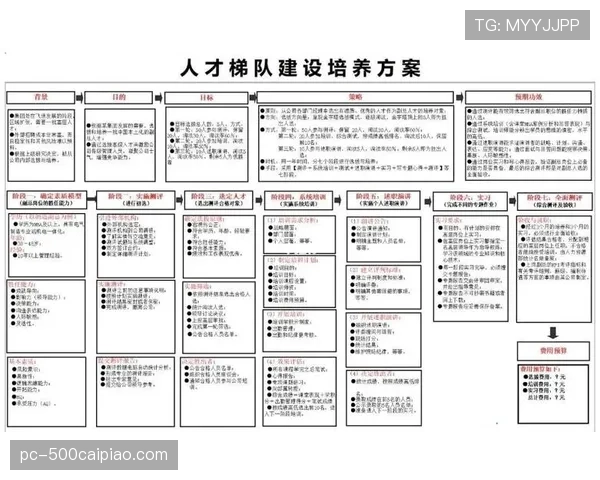 全国青少年拳击人才数据库纳入赛事成果,为国家级梯队建设提供参考 全国青少年拳击人才数据库纳入赛事成果,为国家级梯队建设提供参考